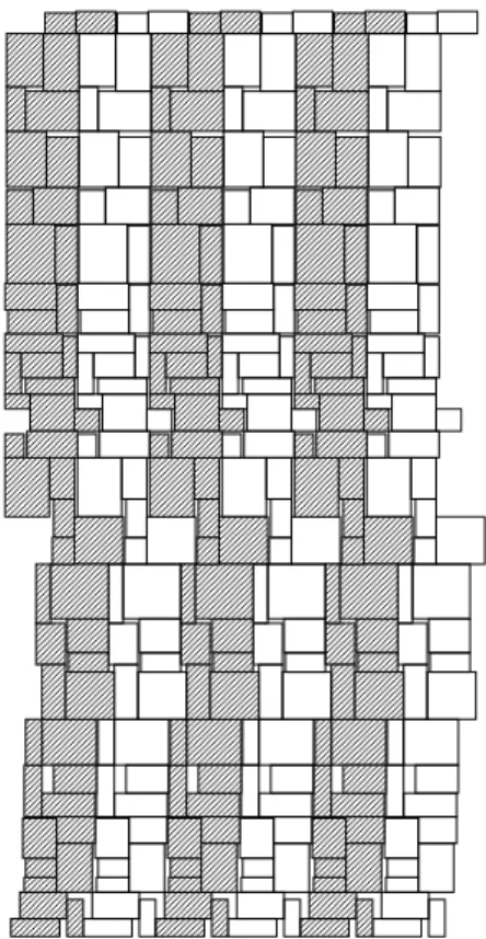 図 5.17: 実験 5  配置結果（ x 座標で周期を規定して色分け）  30000 35000 40000 45000 50000 55000 60000 65000 70000 75000 80000  0.01 0.1 1 10 100 1000 10000Area (L * H) Temperature 図 5.18: 実験 5  面積の変化