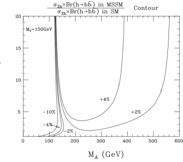Figure 7: Uq? e 8j<£ruV  0  L ¯