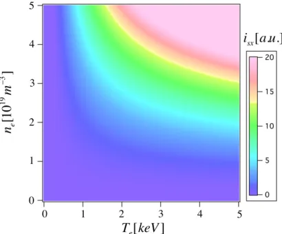 Fig. 2.1 Soft X-ray emission as the function of the electron density and temperature.