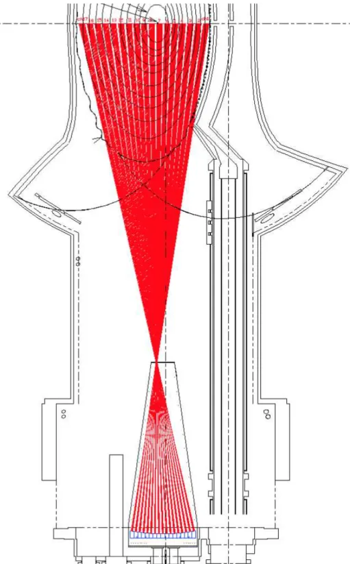 Fig. 2.4 The schematic plot of the layout of soft X-ray system and arrangement of the sightlines.
