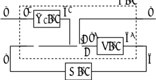 Fig. 4 Sensitivity minimization problem