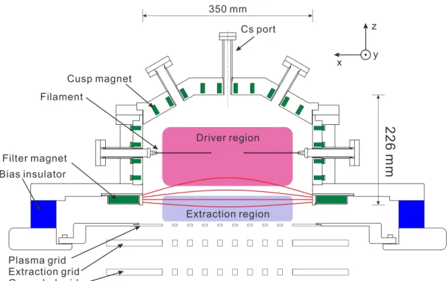 Figure 2-2. Electrical diagram of the ion source. V arc : arc voltage; V fil : filament voltage; V bias : 