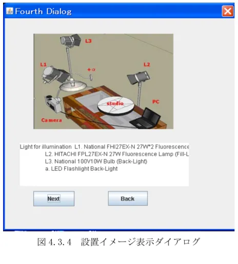 図 4.3.4  設置イメージ表示ダイアログ  5．ライティング設定パラメータ表    第 5 段階のダイアログを図 4.3.6 に示す。このダイアログでは，ユーザの第 1 段階から第 3 段階までの選択に基づき，詳細なライティング設定パラメータ表 を提示する。提示したパラメータ表をもとに，ユーザが実際にライティング設 定を行い学習していく。パラメータ表の見方として，四つのライトとカメラの 設置位置は，図 4.3.5 に示すようにＸ（ピンク色） ，Ｙ（青色） ，Ｚ（緑色）軸 で表され，座標の原点は被写体の中