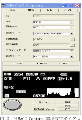 図 7.2  DiMAGE Capture 露出設定ダイアログ  図 7.3 に示すように，色彩設定ダイアログではホワイトバランス（WB） ，コン トラス，彩度，シャープネス，カラーモード，フィルター効果などの設定が行 える。本学習支援ツールでは，3 波長昼白色蛍光灯を光源に使用しているため， ホワイトバランスは 3 波長昼白色蛍光灯を選ぶ。もし，他のタイプの光源を使 用するならば，ここで適切な光源タイプを選択する必要がある。また，シャー プネスは標準に設定し，カラーモードは AdobeRGB を選択する。