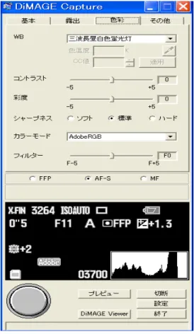 図 7.3  DiMAGE Capture 色彩設定ダイアログ 