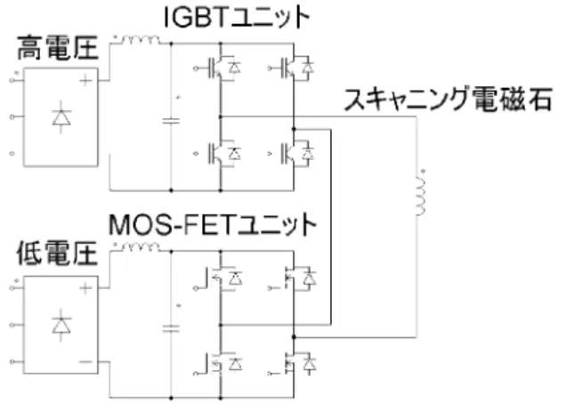 図 図 図 図 7.3-1      スキャニングスキャニングスキャニング スキャニング電磁石電磁石 電磁石と電磁石 と電源とと電源 電源の電源のの の等価回路等価回路等価回路 等価回路        図 図図 図 7.3-2      スキャニングスキャニングスキャニング スキャニング電磁石電流電磁石電流電磁石電流 電磁石電流ととと と                                     電圧電圧電圧 電圧パターンパターンパターン パターン  スキャニング電磁石は高速変動磁場を発生させ