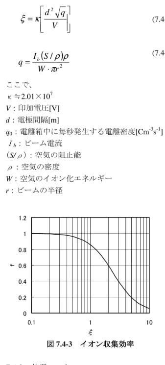 図 図図 図 7.4-1      線量線量線量 線量モニタ モニタ信号処理回路モニタモニタ信号処理回路 信号処理回路の信号処理回路のの の模式図模式図模式図 模式図  線量モニタシステムのダイナミックレンジを考 える上で重要な項目は、電離箱の電離密度に対す る 非線 形性を 小さ くする （イ オン収 集効 率を 100％に近づける）ことと、VF 変換器を含めた信 号処理回路の非線形性を小さくすることである。  ここでは、高精度線量モニタを設計する上で重 要な電離電流とイオン再結合係数の関係を示す。 ワブ
