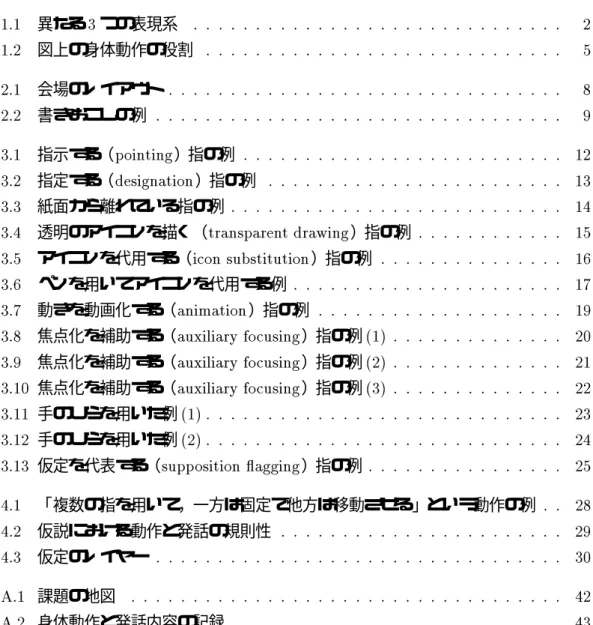 図 目 次 1.1 異なる 3 つの表現系 : : : : : : : : : : : : : : : : : : : : : : : : : : : : : : 2 1.2 図上の身体動作の役割 : : : : : : : : : : : : : : : : : : : : : : : : : : : : : 5 2.1 会場のレイアウト : : : : : : : : : : : : : : : : : : : : : : : : : : : : : : : : 8 2.2 書きおこしの例 : : : 
