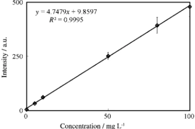 Fig.  2  Ultra  compact  elemental  analyzer  and  solid  phase extraction column 