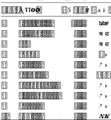 表 1 Granger Causality Test の結果