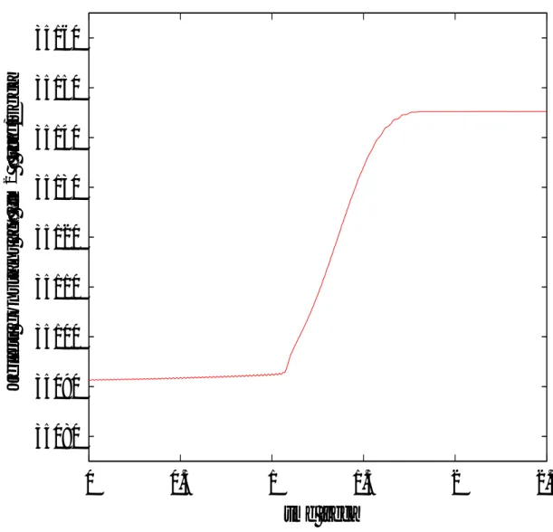 図 3.3: ジェレット定数の時間変化