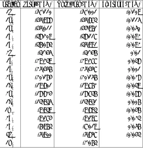 表 7.2: スペクトル表 (Proton)