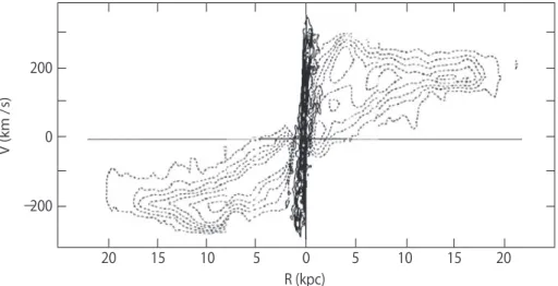 Figure 1.10: The position-velocity diagram aligned with the major axis of NGC 3079, the edge-on galaxy (Sofue et al