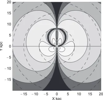 Figure 1.21: Accuracy diagram of the kinematic distance in the Galactic plane for δV r = 1 km s −1 (Sofue 2011)