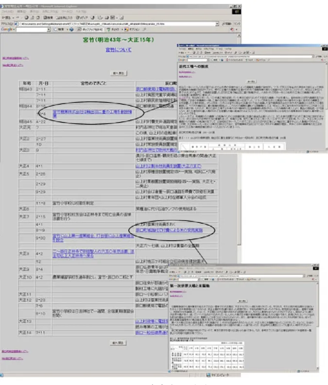 図 4.4   各自治区の年表