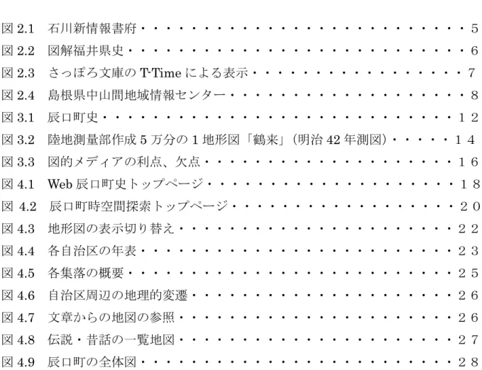 図  目  次 図 2.1   石川新情報書府・・・・・・・・・・・・・・・・・・・・・・・・・・５ 図 2.2   図解福井県史・・・・・・・・・・・・・・・・・・・・・・・・・・・６ 図 2.3  さっぽろ文庫の T-Time による表示・・・・・・・・・・・・・・・・・７  図 2.4   島根県中山間地域情報センター・・・・・・・・・・・・・・・・・・・８ 図 3.1  辰口町史・・・・・・・・・・・・・・・・・・・・・・・・・・・・１２  図 3.2   陸地測量部作成 5 万分の 1 地形図「鶴