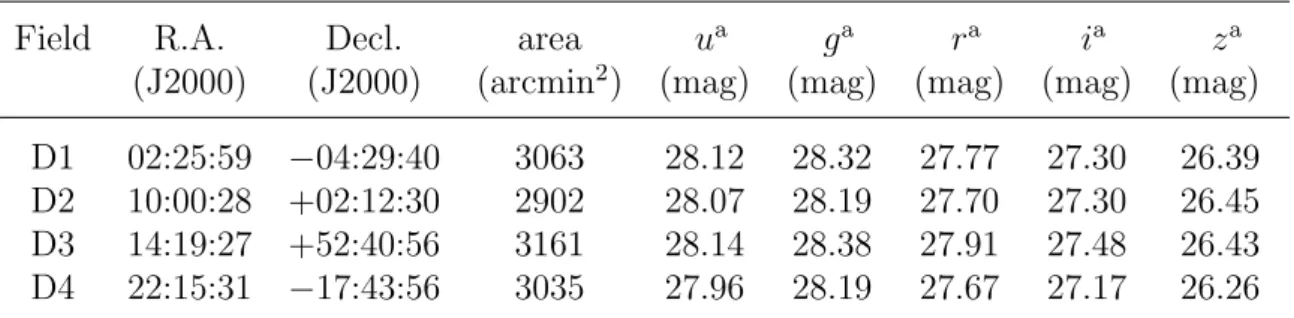 Table 3. MIR imaging data in the SDF