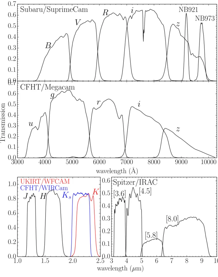 Fig. 1.— The filter transmission curves.
