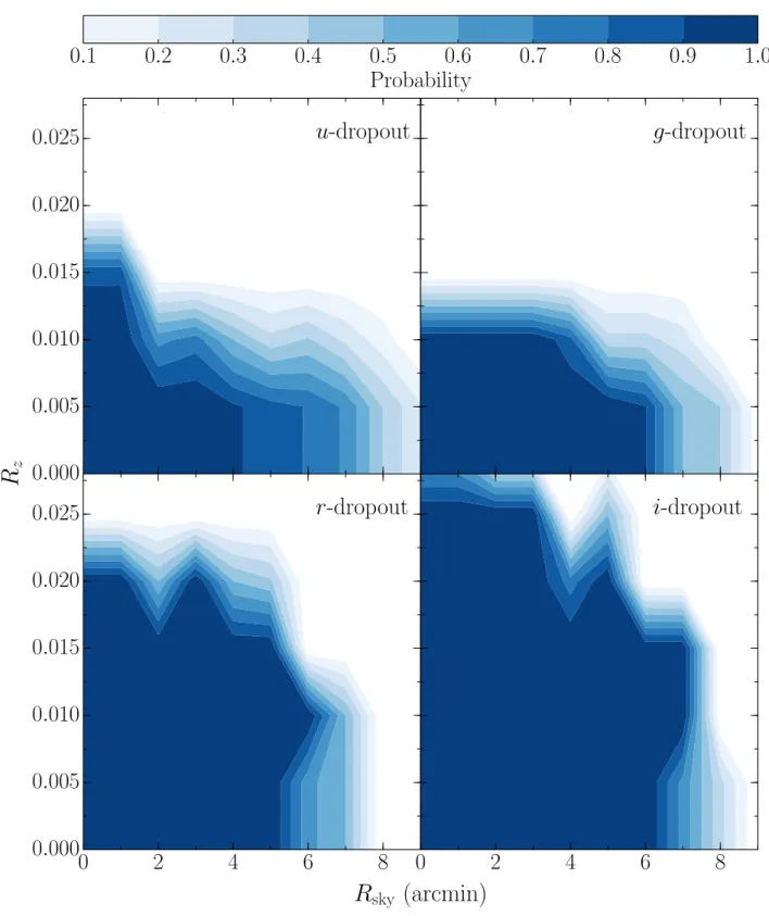 Fig. 16.— probability of protocluster member as a function of distance from the center of a protocluster