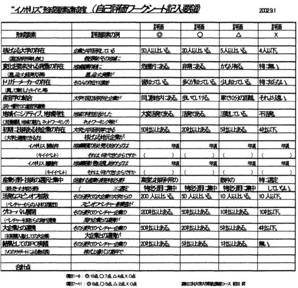 表  ‑  2        俺掛柄才蕉あ "" 姉 吋 ' 偽 較 ㏄ 珂俺召朋痩 ㌔       描拮    甘       しで，  珪     苗 。 '                            媚  1  ぺ  :  ⑨ lo 温  Q7  点 A4  束 x:(M  六  %  訂  Ⅱ  l  :  ⑨  8  束  Q5  尺八名  点  x:o 点     ス相 @ 