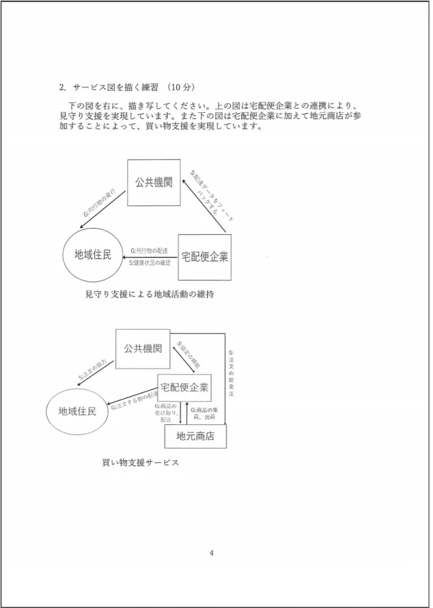 図  21  図の描く練習 