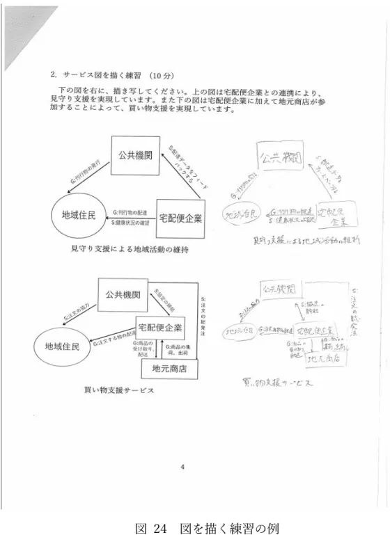 図  24  図を描く練習の例 