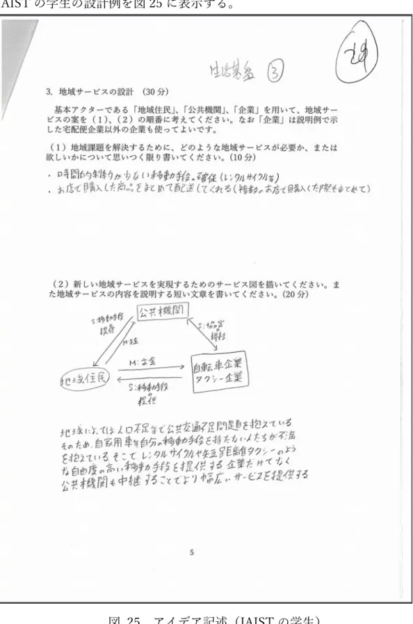 図  25  アイデア記述（JAIST の学生） 