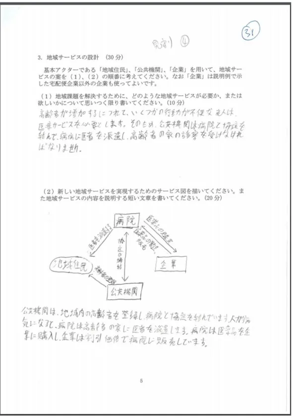 図  26  アイデア記述（新潟県の学生） 