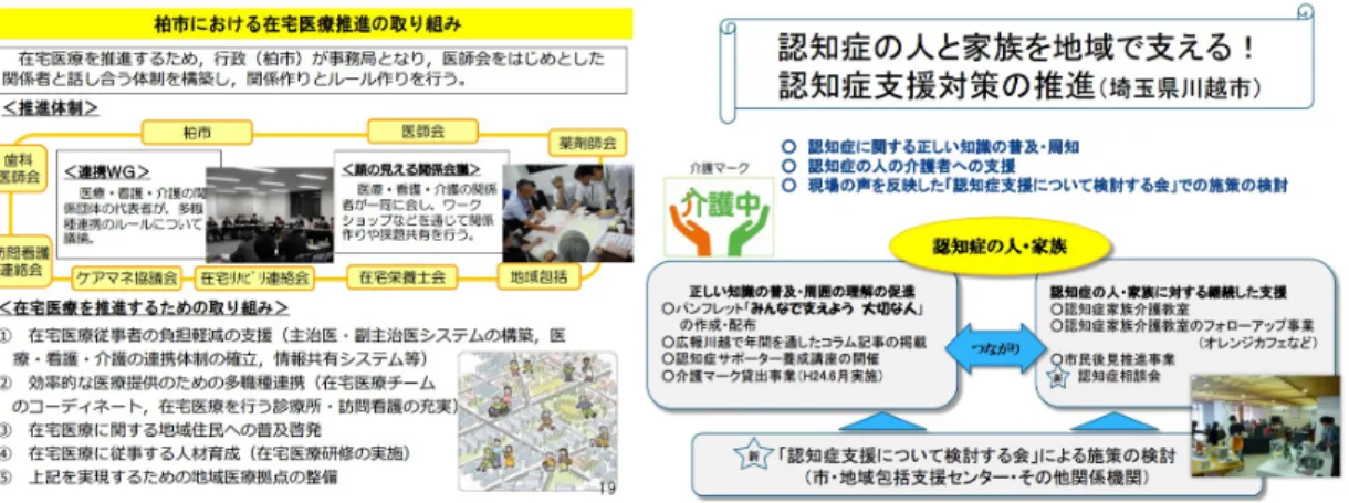 図 2 - 3  地域包括ケアシステムモデル構築例  2.2.3   北陸ライフケアシステム研究会の活動   北陸ライフサイエンスシステム研究会は、 JST の「我が国の未来を拓く地域 の実現に関する調査研究」において、「ICT を活用した健やかな高齢社会の共 創」に対してフィジビリティに関する調査研究を実施して、 ICT を活用した地 域包括ケアシステムとして検討すべきことを以下のようにまとめている（北陸 ライフケアシステム研究会（2015） ） 。  ICT を活用した健やかな高齢社会の共創のプロジェク