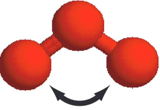 Figure 2.6: Illustration that represents the bond-angle-bending potential energy term.