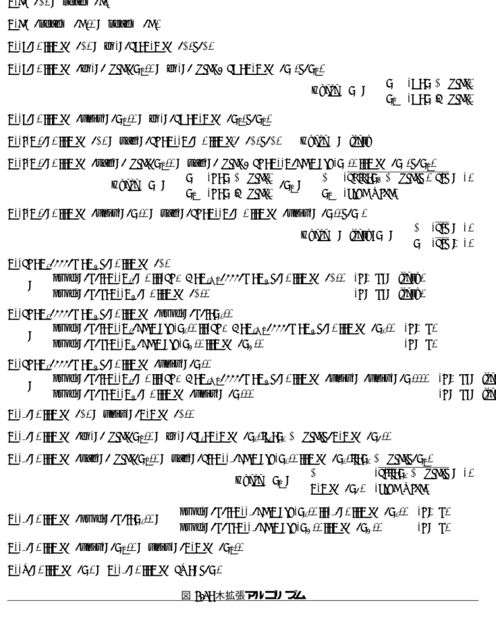 図 4.3: 木拡張アルゴリズム