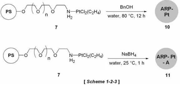 Figure 1-2-4-(b) 各ナケダエメヘを を Figure 1-2-6 示 Figure 1-2-6