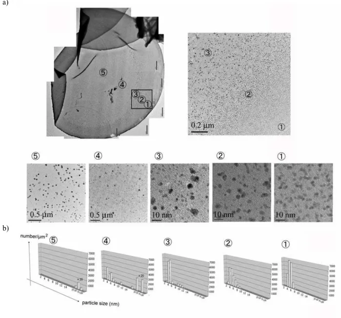 Figure 1-2-5. ARP-Pt-A 11 a) TEM image b) Pt 粒子 粒 a) 