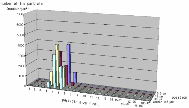 Figure 1-2-6. ARP-Pt 10 Pt 粒子 粒