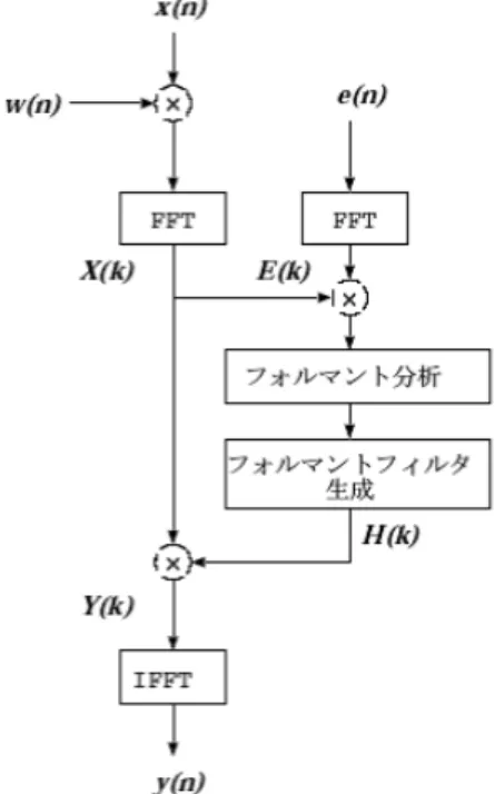 図 2.2: システム構成図