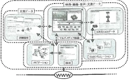 図  熟練技能伝承システム