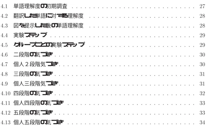 表 目 次  単語理解度の初期調査   翻訳した単語に対する理解度   図を提示した後の単語理解度   実験ステップ  グループごとの実験ステップ   二段階の気づき   個人２段階気づき   三段階の気づき   個人三段階気づき   四段階の気づき   個人四段階の気づき   五段階の気づき   個人五段階の気づき 