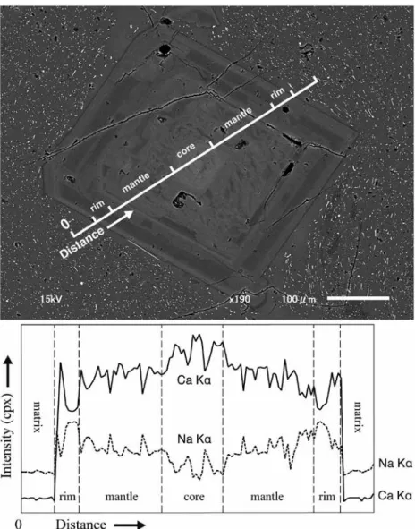 Figure 7  Backscattered electron (BSE) image and result of line analysis by SEM-EDS  for the plagioclase with typical texture of oscillatory bands from the CAU239  specimen.