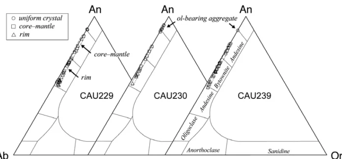 Table 2.  Representative compositions of plagioclase by SEM-EDS analysis