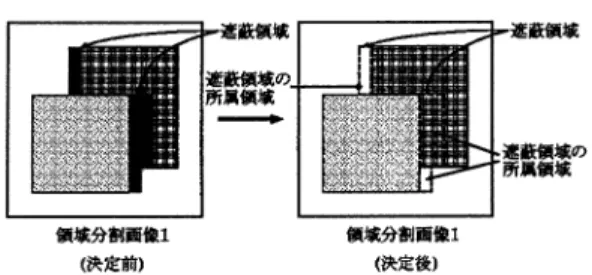 図 7 遮へい領域の所属領域の決定