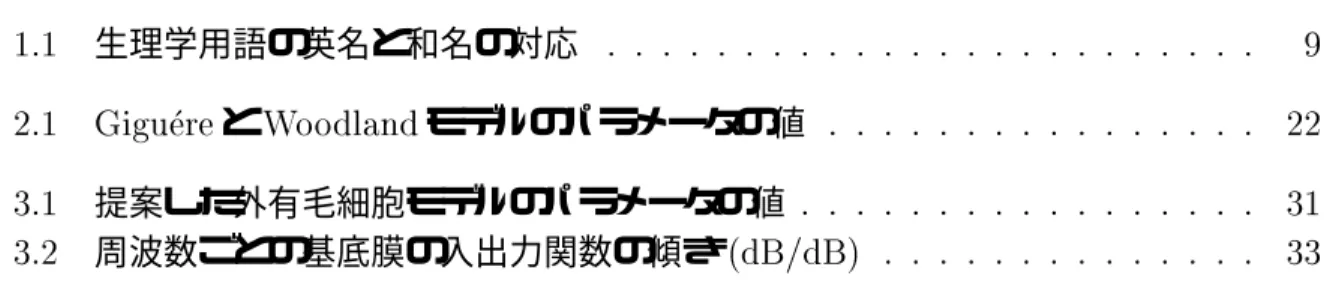 表 目 次