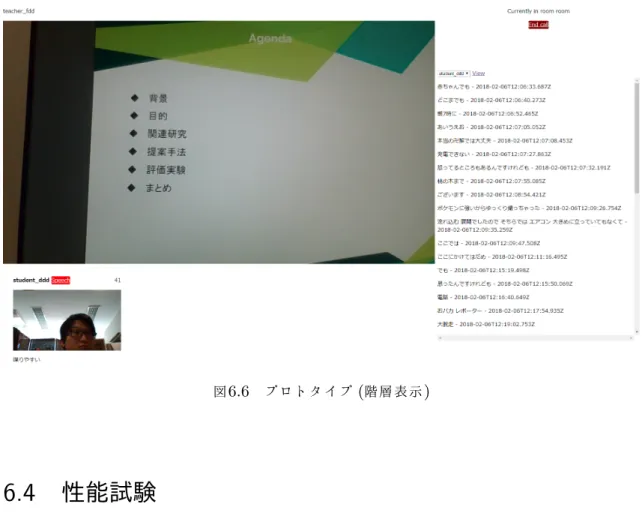 図 6.6 プロトタイプ ( 階層表示 ) 6.4 性能試験 開発したプロトタイプが正常に動作するかどうかを確認するために簡単な性能試験 を行った．具体的には，プロトタイプシステムがどの程度の端末と接続可能であるか について CPU 使用率とビットレートの測定を行うことで検証した．また，各端末の つぶやきに対して全端末で同期がとれているか及び発声が終わってから表示するまで のタイムラグを確認した．なお，測定に使用した端末は CPU に i7-5500U ，メモリを 8GB 搭載した VAIO 製 VAIO 