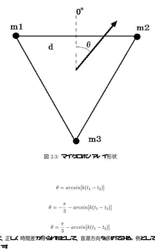 図 2.3: マイクロホンアレイ形状 1-2:  = arcsin[k(t 1 0 t 2 )] (2:4) 2-3:  = 0  3 0 ar csin[k(t 1 0 t 2 )] (2:5) 3-1:  =  3 0 arcsin[k(t 1 0 t 2 )] (2:6) ここで、正しく時間差が得られたとして、音源方向を求めてみる。例として次のような 結果を示す。 (t 1 0 t 2 ) c d = 0 )  = 0; 34 (t 2 0 t 3 ) c d = p 32 )  = 0; 3