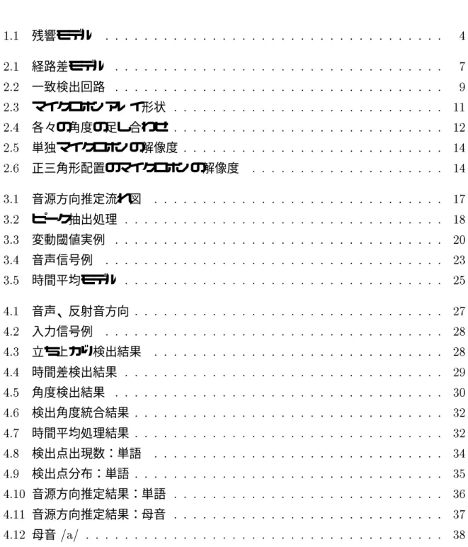 図 目 次 1.1 残響モデル : : : : : : : : : : : : : : : : : : : : : : : : : : : : : : : : : : : 4 2.1 経路差モデル : : : : : : : : : : : : : : : : : : : : : : : : : : : : : : : : : : 7 2.2 一致検出回路 : : : : : : : : : : : : : : : : : : : : : : : : : : : : : : : : : : 9 2.3 マイ