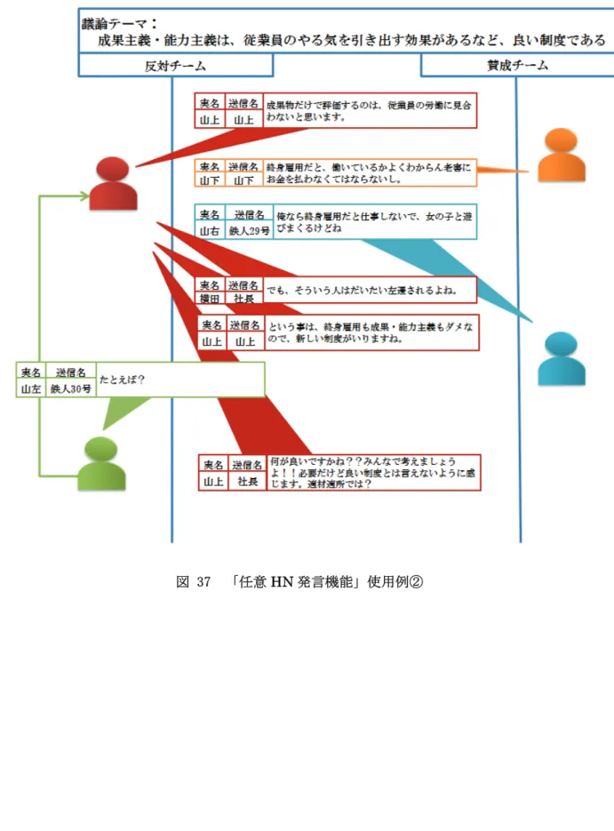 図 37  「任意 HN 発言機能」使用例②            