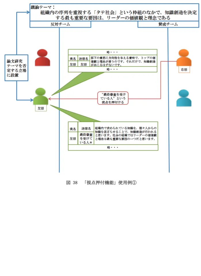 図 38  「視点押付機能」使用例① 