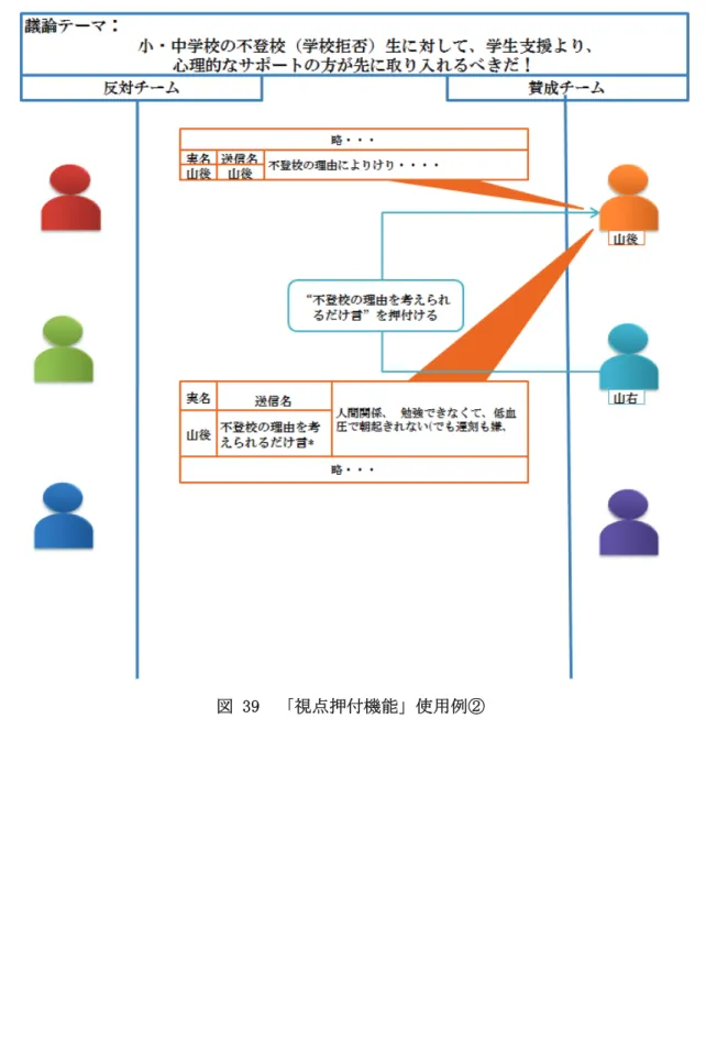 図 39  「視点押付機能」使用例② 