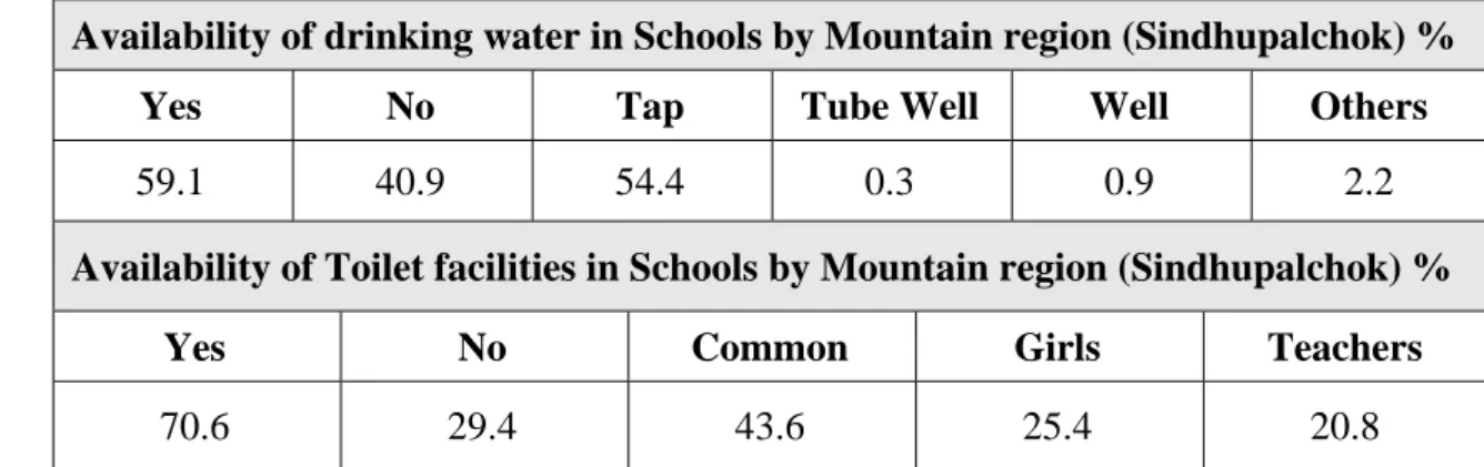 Table 4:  Type of schools by number of teachers, enrollments and drop-out in District 
