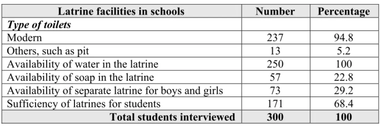 Table 12:  Latrine facilities in schools 