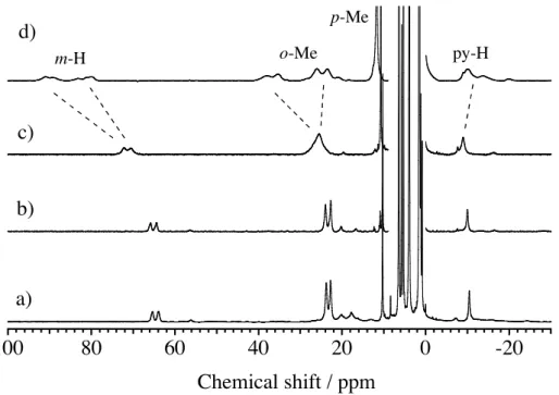 Figure  2.1.4.    1 H NMR spectra of [(TMP +• )Fe IV O(L)](ClO 4 ) in dichloromethane-d 2